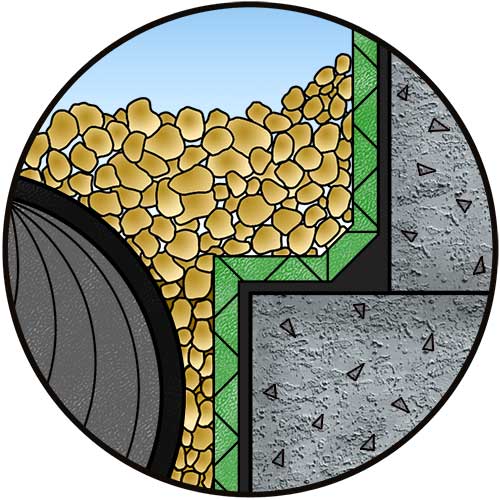 Foundation Water-proofing Drainage Systems
